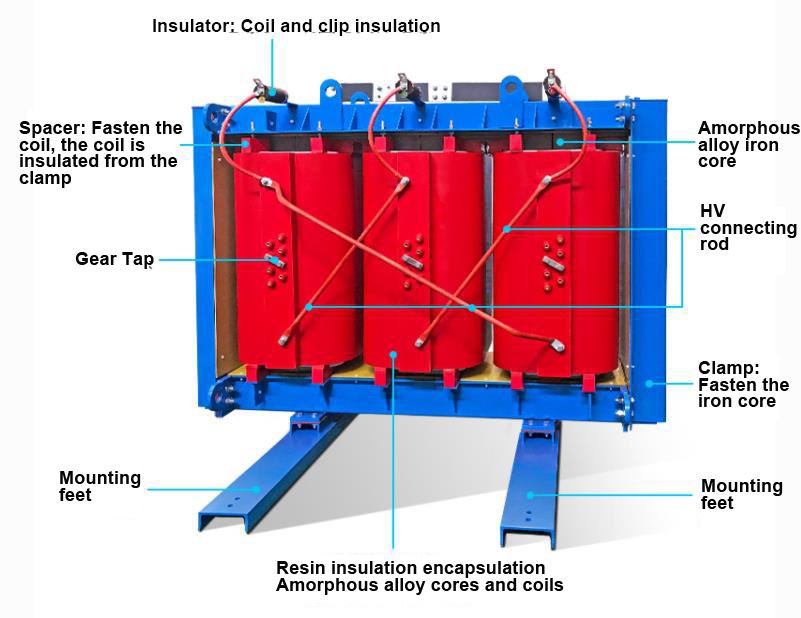 amorphous alloy dry type transformer structure