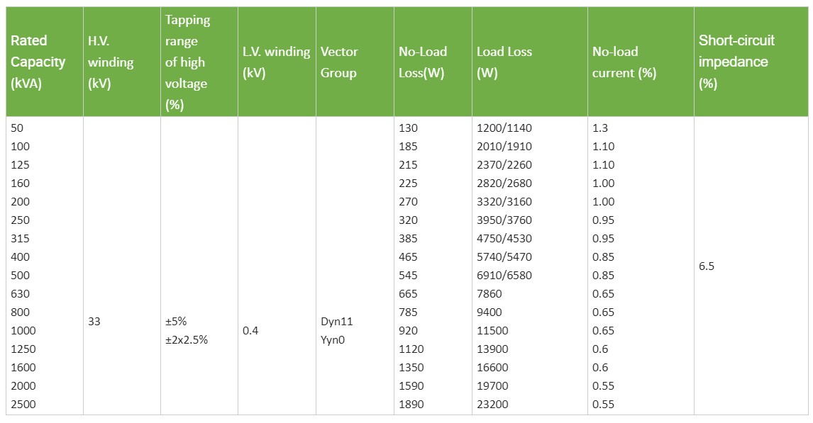 33 KV Transformer Parameter 33 KV Transformer Parameter